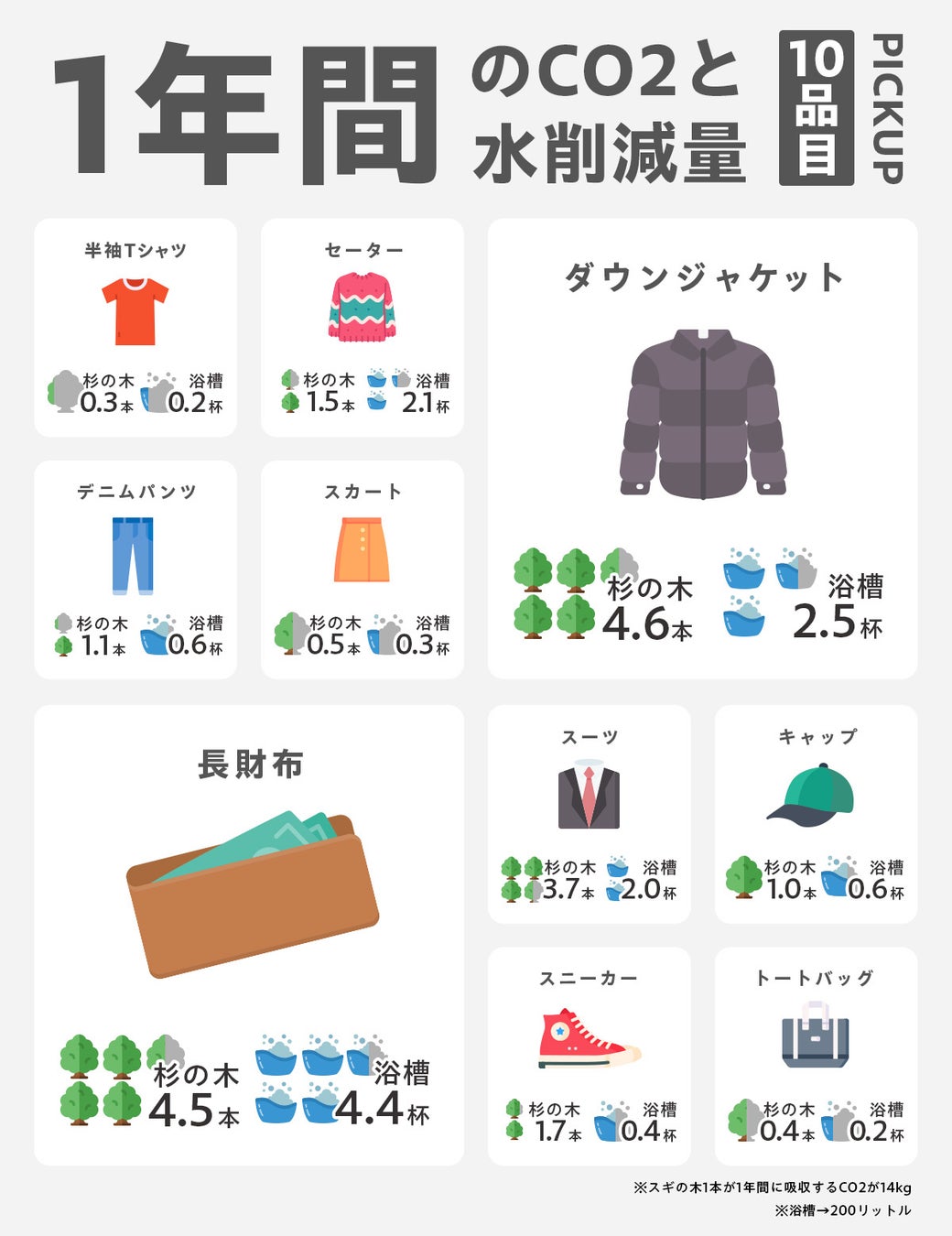 アパレル製品360品目のリユース化によるCO2と水の削減値を算出、自由に利用できるオープンデータとして公開。のサブ画像3