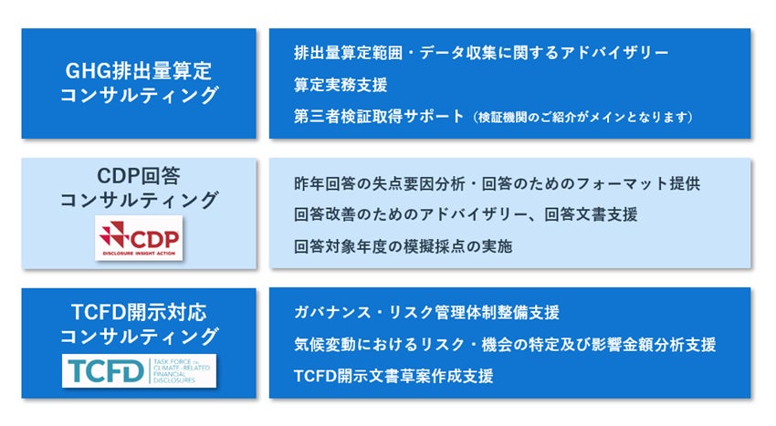 環境情報開示支援サービスのビジネスマッチング契約を締結、ブルードットグリーンとほくほくフィナンシャルグループのサブ画像2