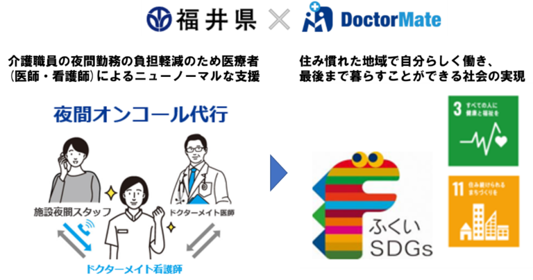 【実証結果の報告】福井県と介護施設の夜間医療体制を支えるドクターメイトの官民共創プロジェクトのメイン画像