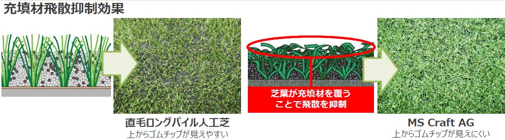 福岡工業大学附属城東高校、環境問題に対応した新グラウンド竣工のサブ画像6