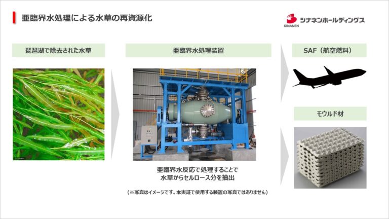 滋賀県「水草等対策技術開発支援事業」に亜臨界水処理技術を活用した水草の有効利活用の開発による実証実験が採択のメイン画像