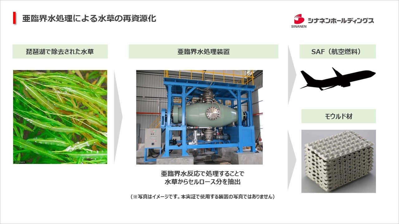 滋賀県「水草等対策技術開発支援事業」に亜臨界水処理技術を活用した水草の有効利活用の開発による実証実験が採択のサブ画像1