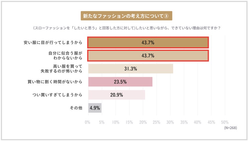 【洋服購入意向とその変化に関する意識調査】過去5年で、洋服選びの価値観に変化が　「必要な洋服を選び、長く大切に着る」　“スローファッション”な服選びを重視したい人は7割近くにのサブ画像7