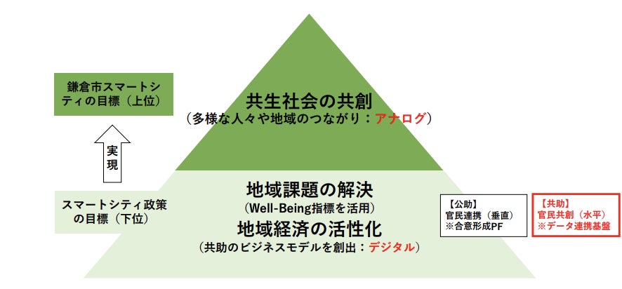 Liquitous、神奈川県鎌倉市にて「市民参加型オンライン合意形成プラットフォーム」の構築・運用をLiqlidで実施のサブ画像2