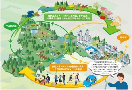 【相模原市】東京電力パワーグリッド株式会社との協定締結により、脱炭素社会の実現を推進のサブ画像2