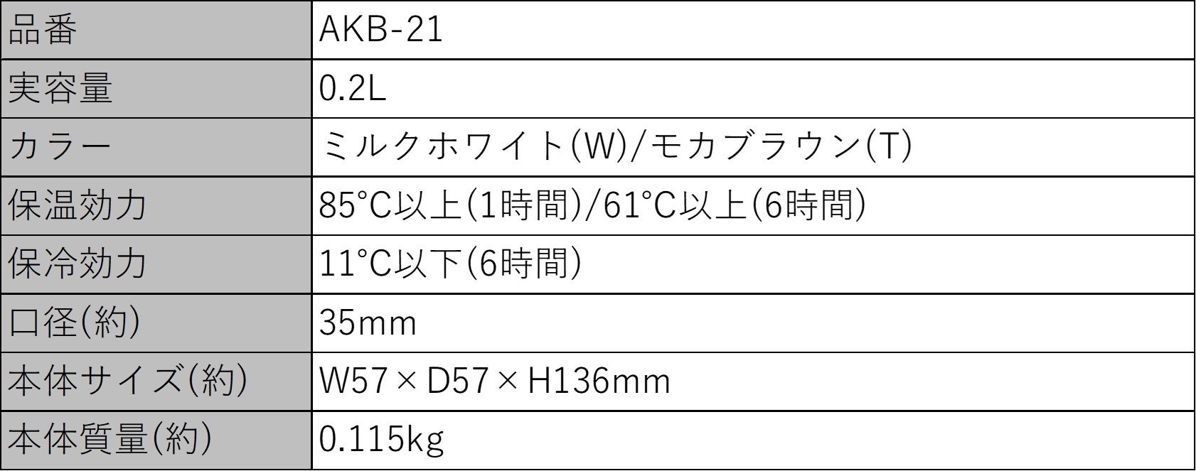 こだわりのコーヒーの香りと温度を閉じ込める！持ち運びに便利なコンパクトサイズのマグボトル『ほっとmug』のサブ画像3