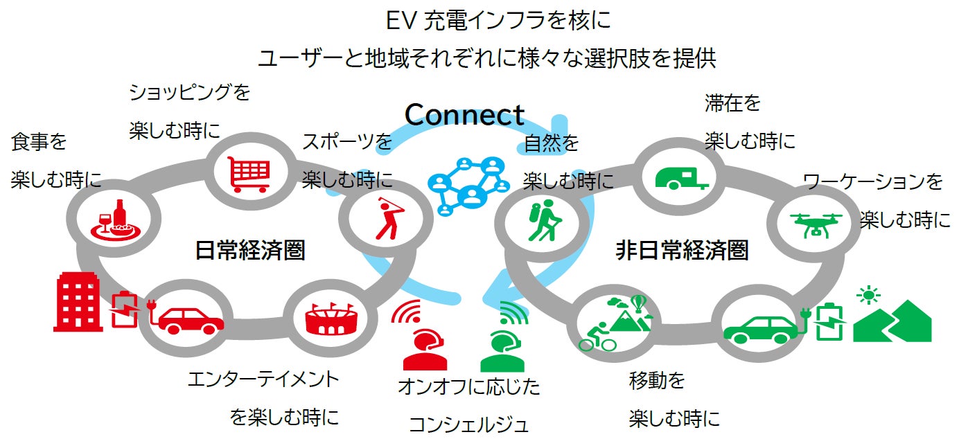 ＪＴＢコミュニケーションデザインとTerra Motorsがグリーントランスフォーメーション（GX）の実現をめざしEV充電インフラ網を核とするサステナブルツーリズム基盤構築にむけ業務提携のサブ画像2