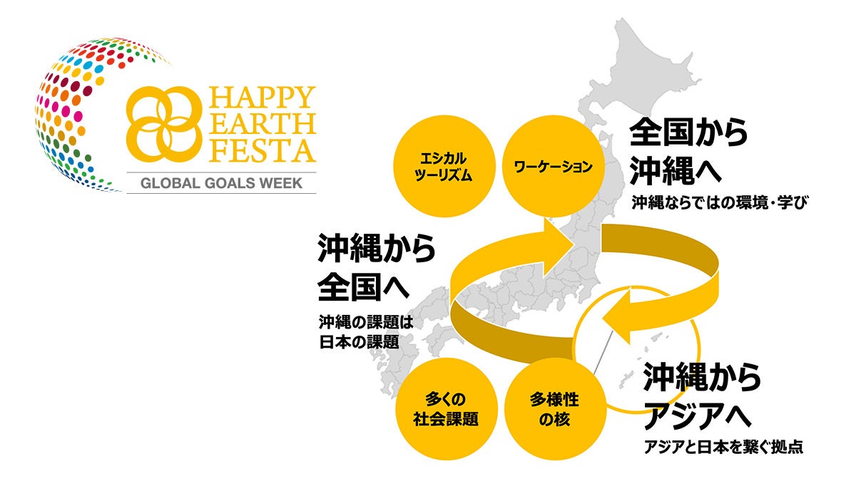【本日から９日間沖縄県全域で開催】私にもできるSDGs〜幸せな未来を共創しよう〜｜HAPPY EARTH FESTA 2022｜GLOBAL GOALS WEEKのサブ画像2