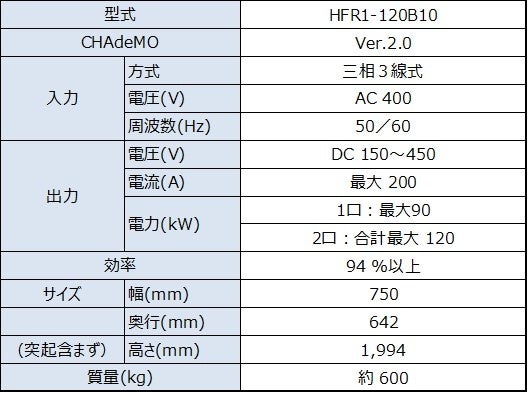 EV用急速充電器「HFR1-120B10」シリーズ　ホテルニューオータニ（東京）にて国内初導入・サービス提供開始　～2022年11月1日（火）より、ホテル駐車場をご利用のお客さま向けに～のサブ画像3