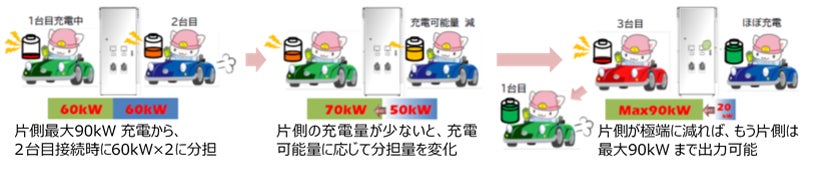 EV用急速充電器「HFR1-120B10」シリーズ　ホテルニューオータニ（東京）にて国内初導入・サービス提供開始　～2022年11月1日（火）より、ホテル駐車場をご利用のお客さま向けに～のサブ画像4