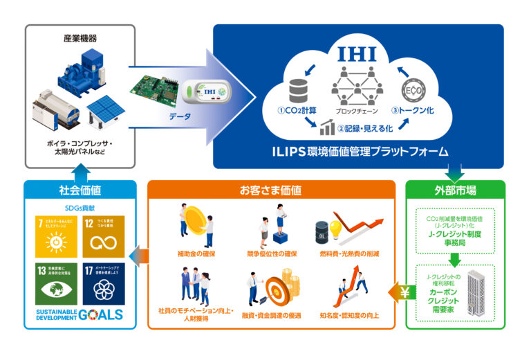 株式会社GUGEN、株式会社IHIとカーボンニュートラルの取り組みで共同プロジェクトを開始のメイン画像