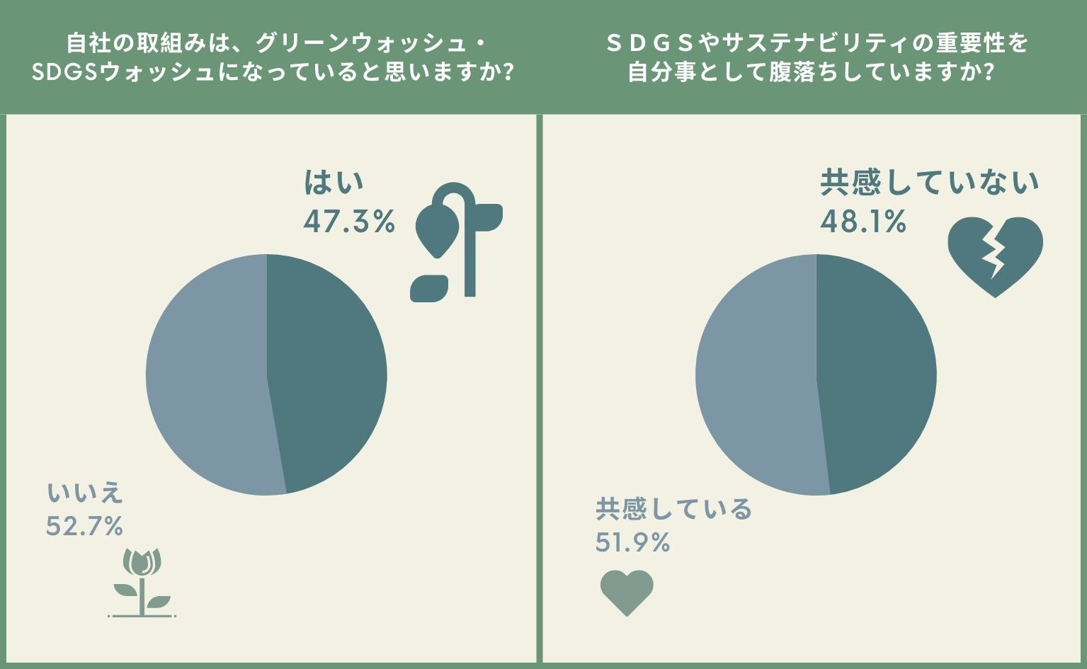 日本SDGs後進国？ 1000人の管理職への調査結果から日本企業の本音を読み解くのサブ画像2