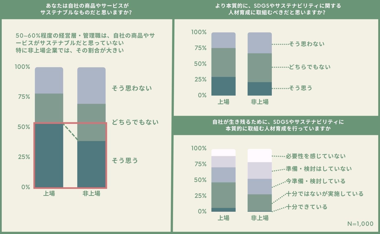 日本SDGs後進国？ 1000人の管理職への調査結果から日本企業の本音を読み解くのサブ画像3