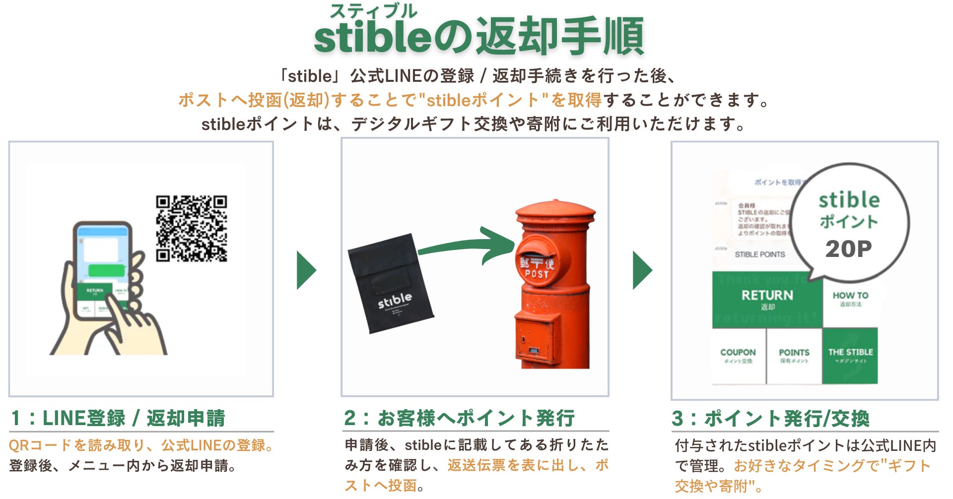 配達から出るゴミを一つでも多く減らすことを目的としたリユース梱包材の循環型サービス「stible-スティブル-」の提供を開始！！のサブ画像5