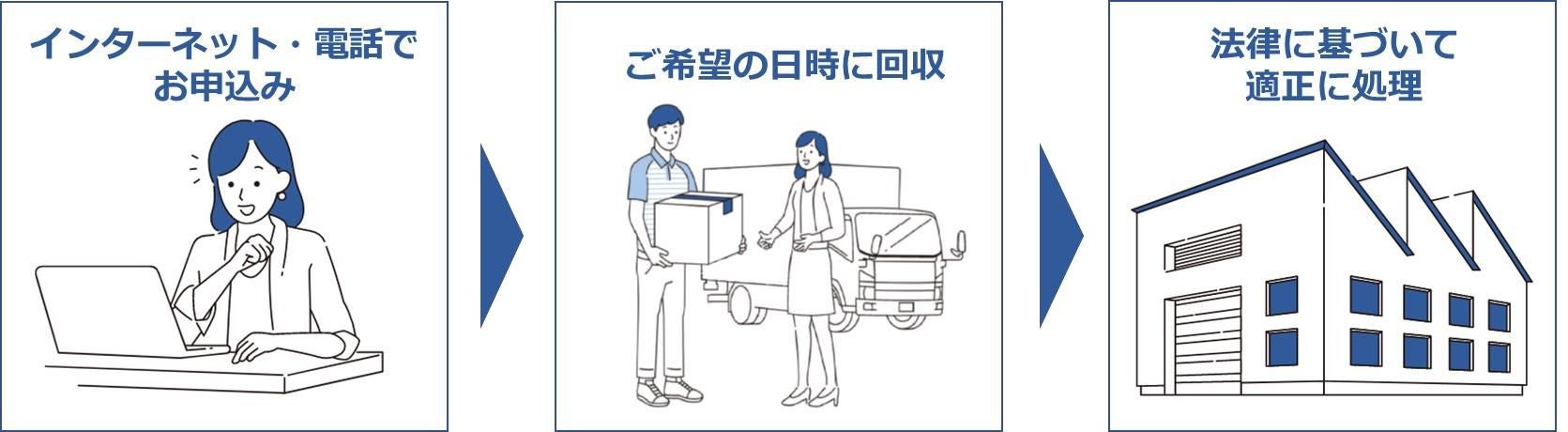 佐川急便グループのＳＧムービングと共同で、テレビ・冷蔵庫・洗濯機・エアコンのリサイクルサービスを開始のサブ画像3