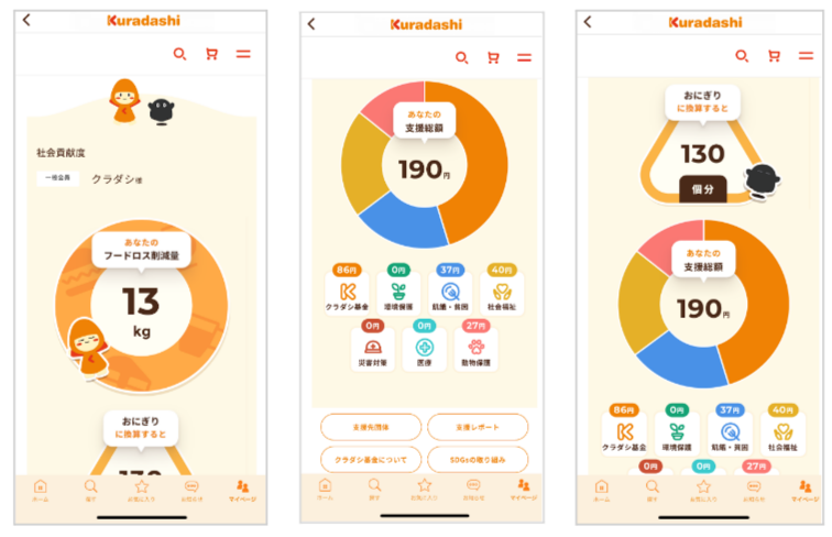 クラダシ、ソーシャルグッドマーケット「Kuradashi」のアプリをリリースのメイン画像