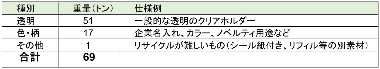 アスクルの資源循環の取組みを発信するWebサイト「アスクル資源循環プラットフォーム」を本日開設！のサブ画像2