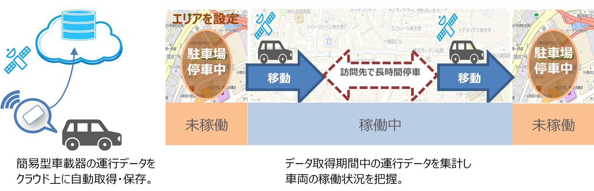 守谷市、東部ガス、日本カーソリューションズ、東京ガスの４者でEV導入の共同検証に関する基本合意書を締結のサブ画像2