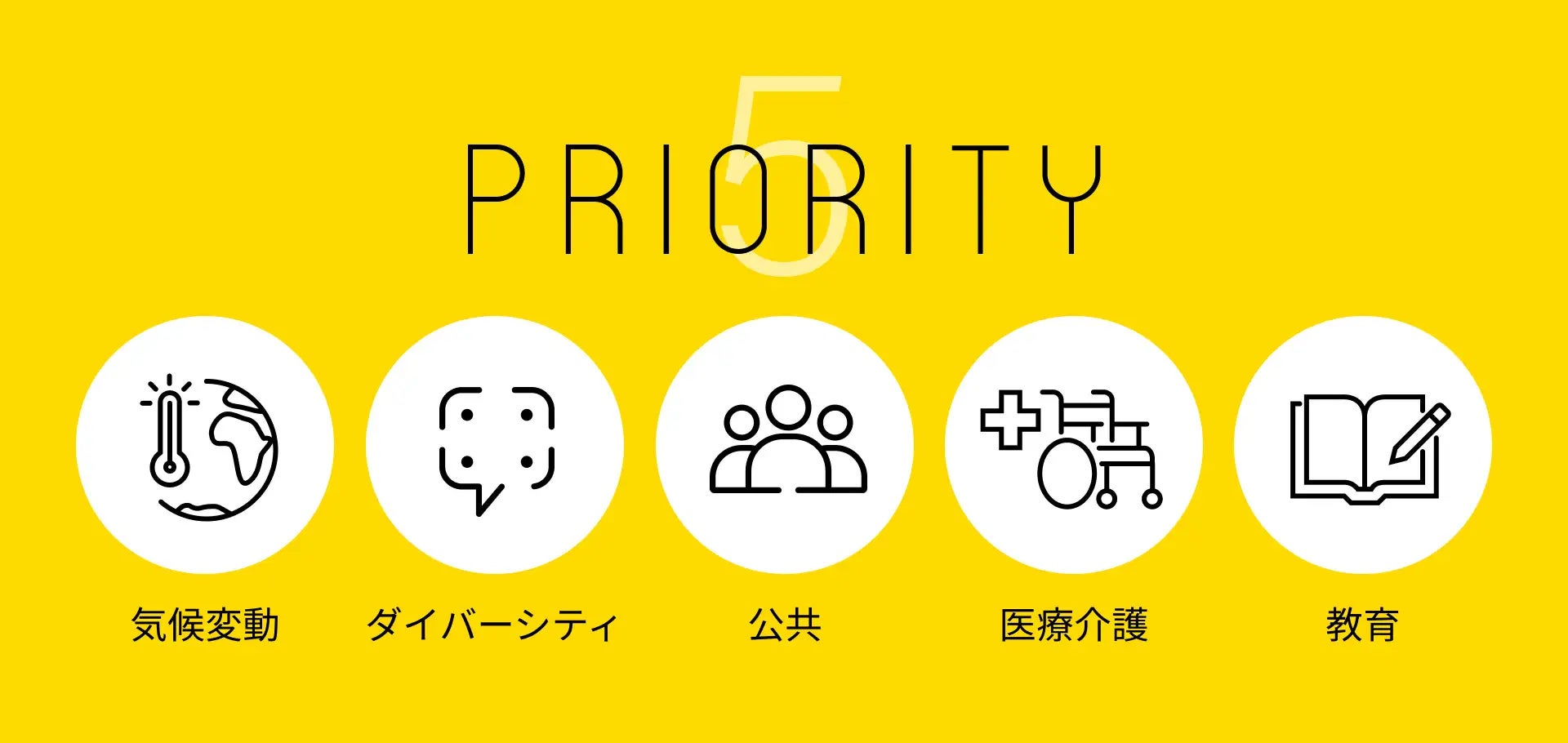 DXエージェンシースパイスファクトリー、日本骨髄バンクへ売上の１％を寄付へ。社会貢献性の高い事業を支援するハチドリプロジェクトを始動。    のサブ画像1_Priority5