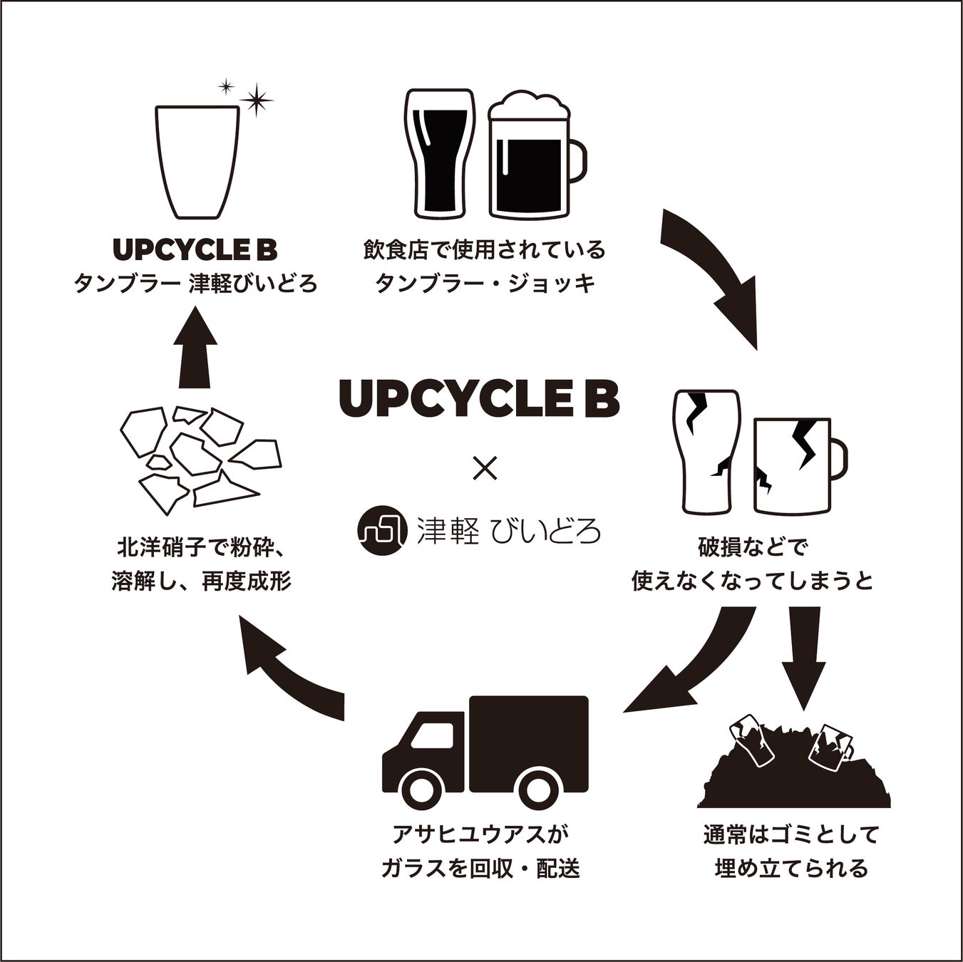 日本初のアップサイクルタンブラー 