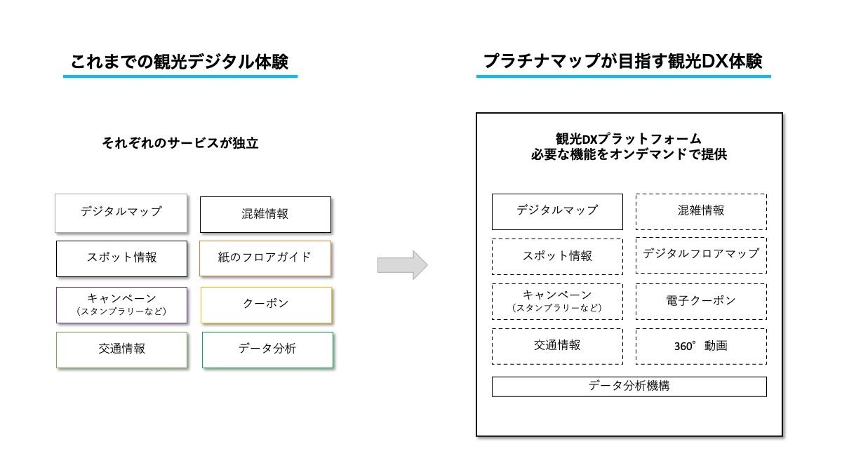 東急・JR東日本・伊豆急行が展開するデジタルサービス「伊豆navi」に、ボールドライトの観光DXプラットフォーム「プラチナマップ」導入決定のサブ画像3