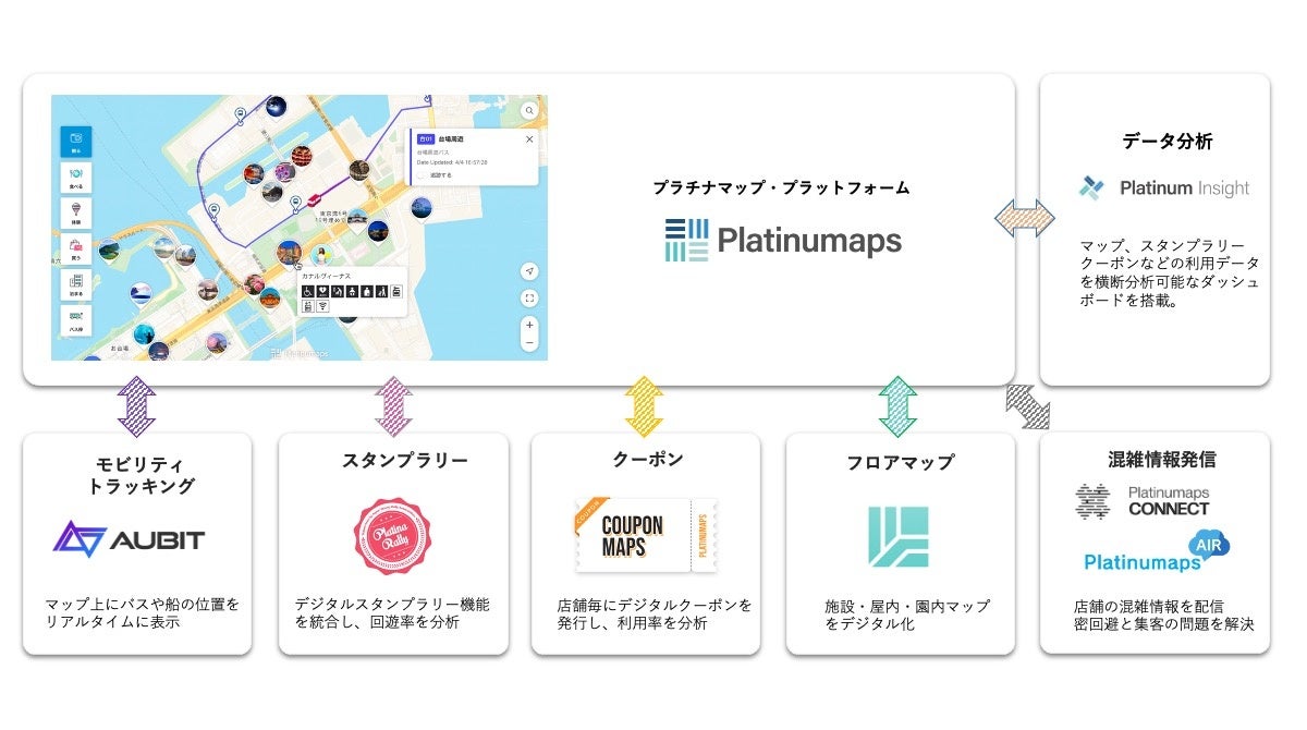 東急・JR東日本・伊豆急行が展開するデジタルサービス「伊豆navi」に、ボールドライトの観光DXプラットフォーム「プラチナマップ」導入決定のサブ画像6