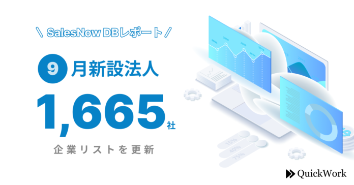 9月新設法人1,665社の企業リストを更新／SalesNow DBレポートのメイン画像