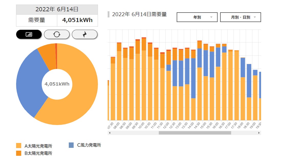 みんな電力を通じて、東京都中央区が交流都市・岡山県玉野市など3県の再エネ電力を利用開始のサブ画像5