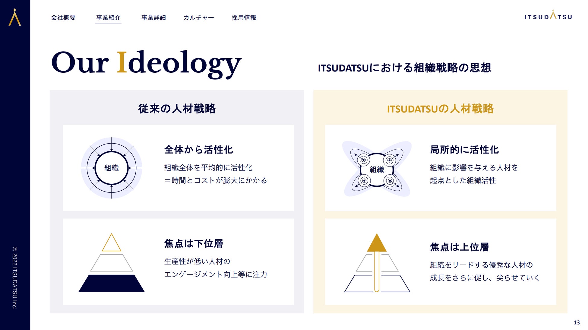 株式会社ITSUDATSU、「ITSUDATSU Company Deck」を公開のサブ画像4