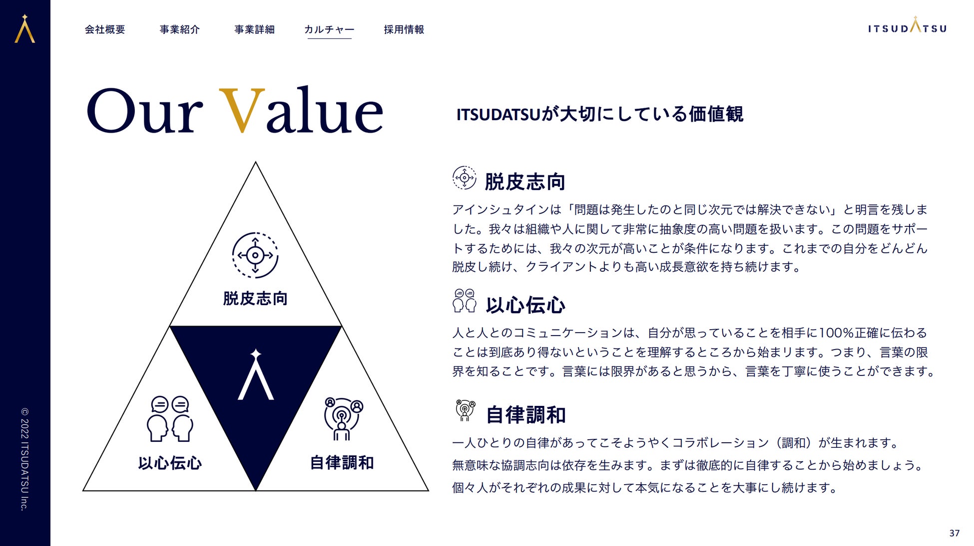 株式会社ITSUDATSU、「ITSUDATSU Company Deck」を公開のサブ画像6