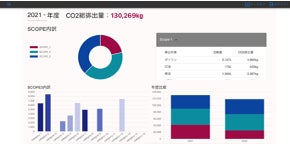 国内初の脱炭素サービス「カーボンニュートラルシミュレーター」を発表　温室効果ガス排出量の可視化から脱炭素化への最適手法の提案までを自動化のサブ画像3