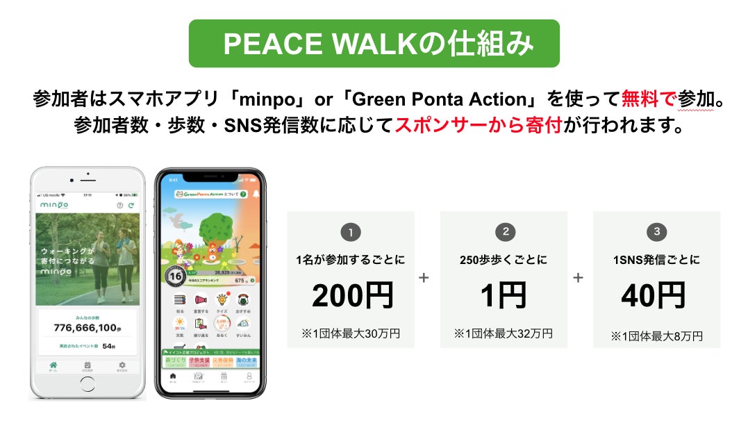 日本ユネスコ協会連盟は、歩く寄付「PEACE WALK」の寄付先団体に採択されました。のサブ画像2