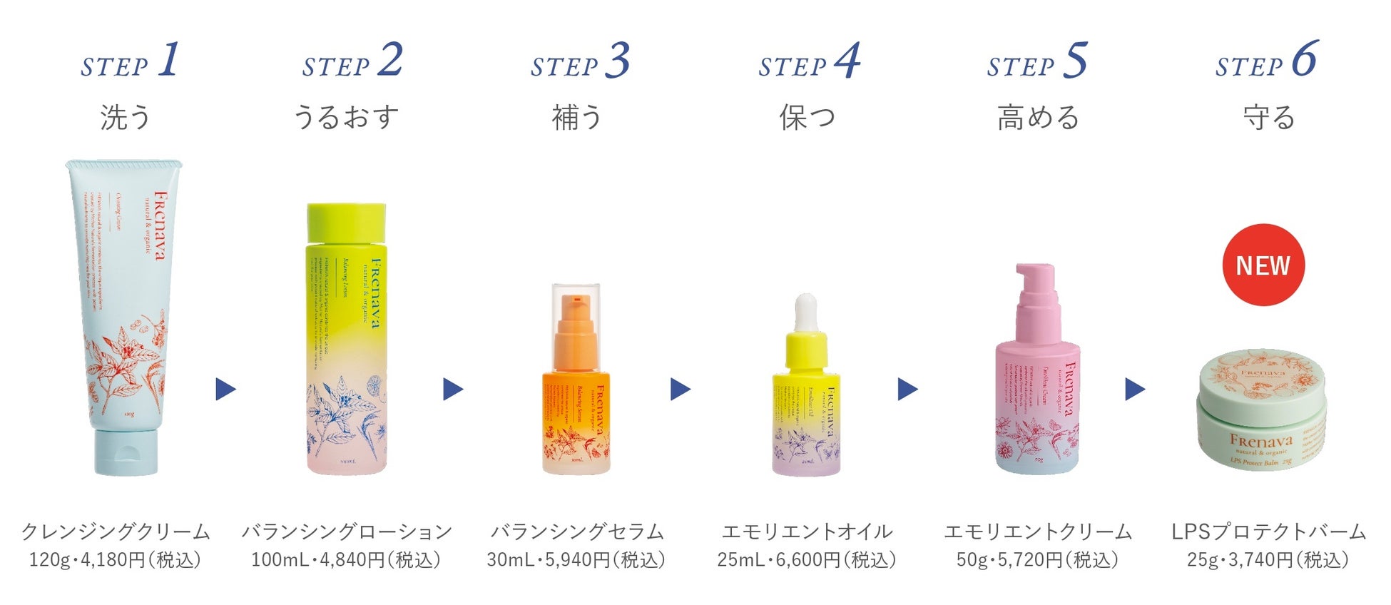 「FRENAVA natural & organic LPSプロテクトバーム」10月20日(木)よりブランド公式WEBストア、福光屋直営店舗にて発売のサブ画像6_商品ラインナップとおすすめの使用ステップ