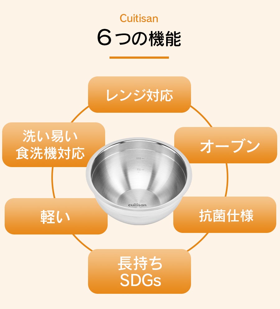SDGsに即し１つで６役をこなす！サスティナブルなボウル日本初登場！のサブ画像3