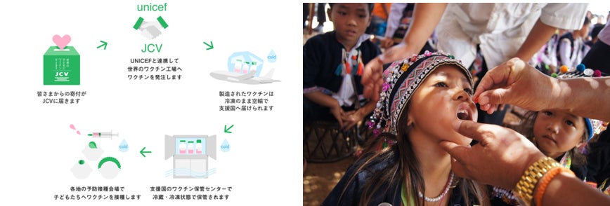 【「小さな幸せ、ひとつのワクチン」チャリティーキャンペーン結果報告】Instagramに投稿された“ハート”の画像に込められた想いが開発途上国の子どもたち1万1,989人分のワクチン支援に！ のサブ画像3
