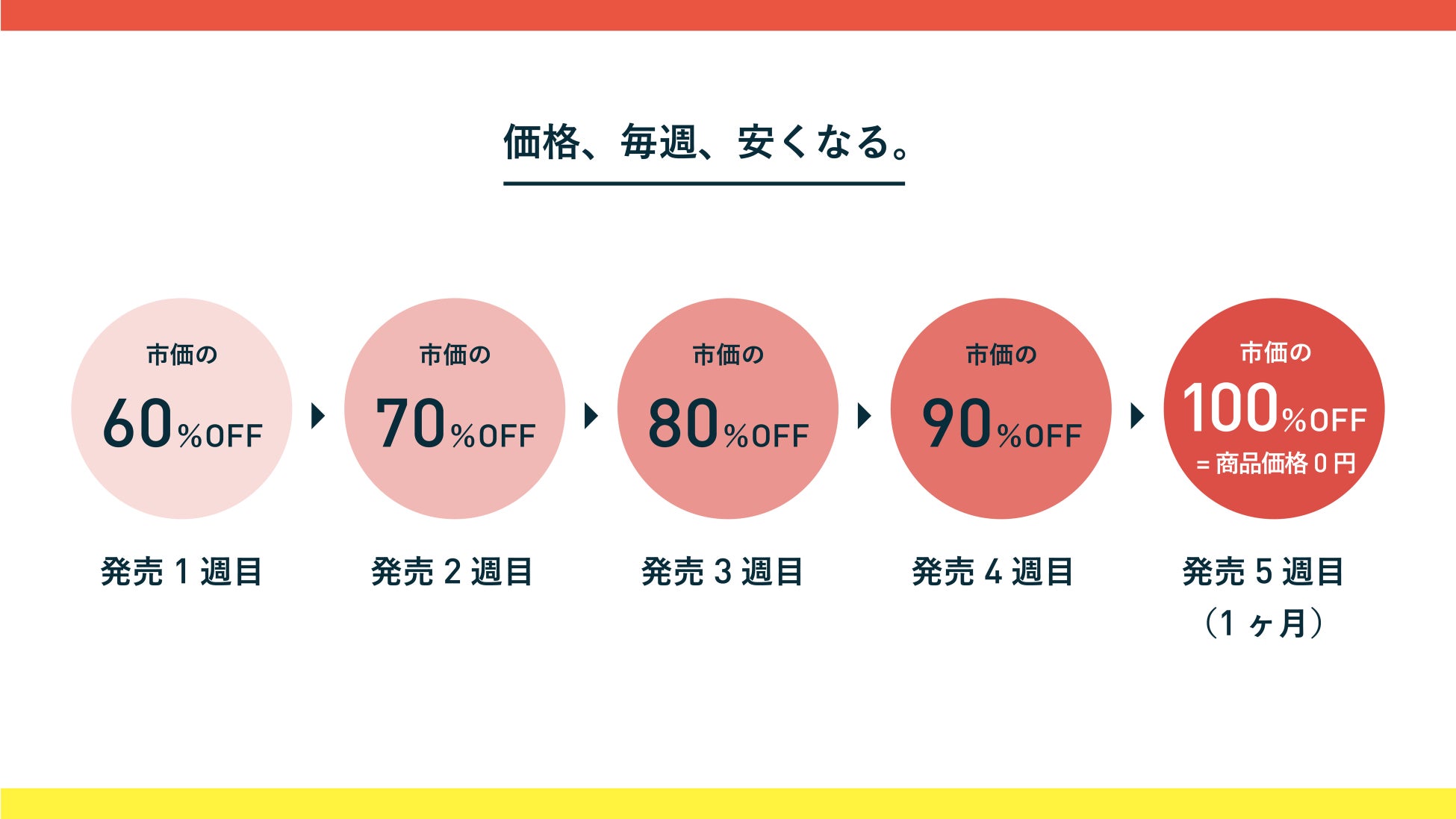 フードロス削減通販サイト『トクポチ』が、ソーシャル企業認証制度 S認証に認証されました。のサブ画像2