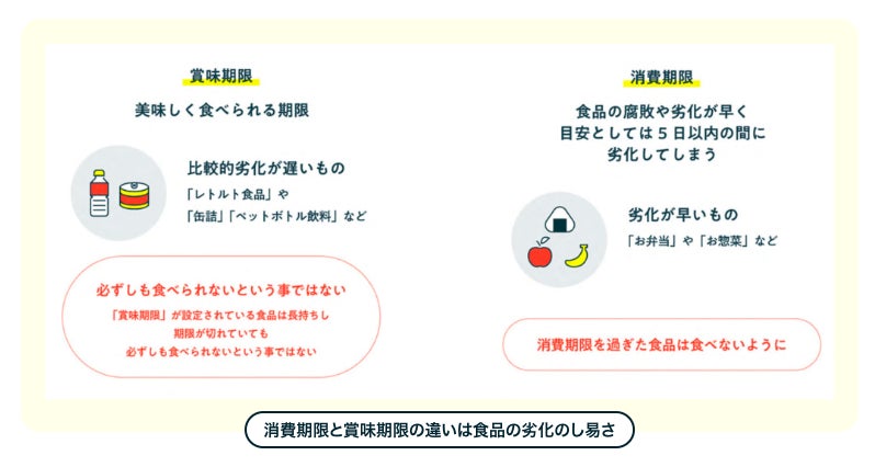 フードロス削減通販サイト『トクポチ』の取り組みに賛同いただける企業さまが500社を越えました。のサブ画像8