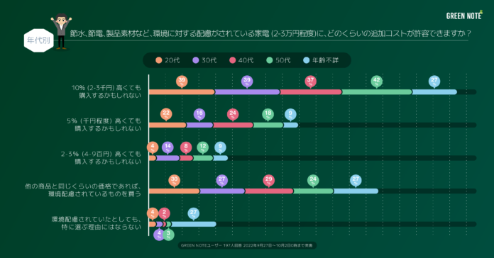 【SDGs】エシカル消費は存在する？意外な”エシカル消費者層”とは？｜市場調査レポートのメイン画像