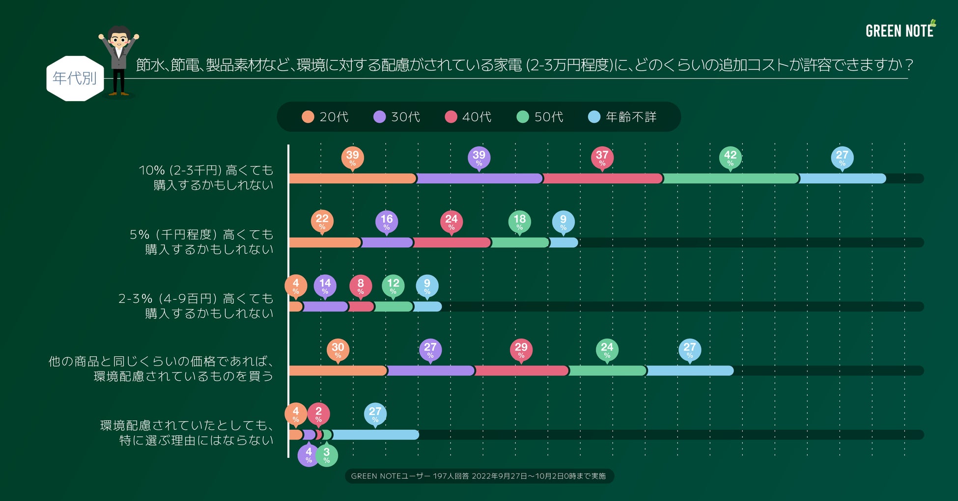 【SDGs】エシカル消費は存在する？意外な”エシカル消費者層”とは？｜市場調査レポートのサブ画像1