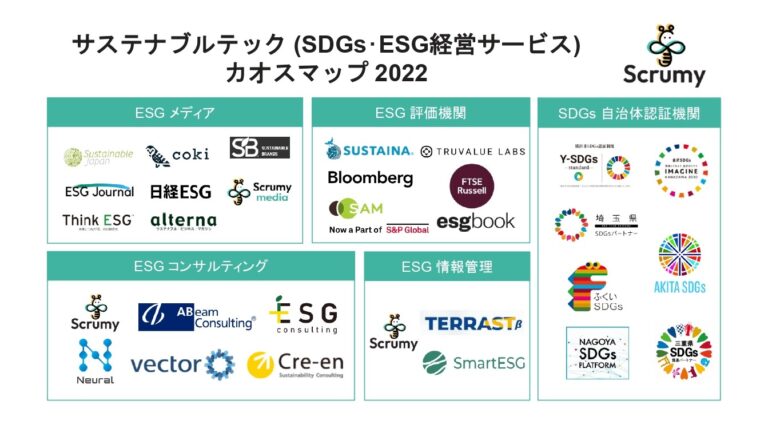 持続可能な経営や地⽅創⽣を⽬指すScrumyが業界初の「サステナブルテック（SDGs・ESG経営サービス）カオスマップ 2022」を公開のメイン画像