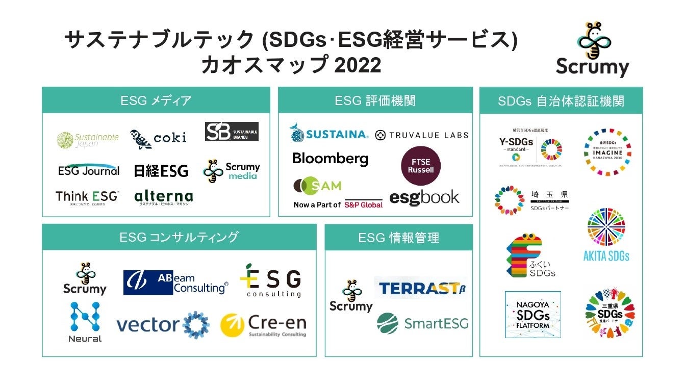 持続可能な経営や地⽅創⽣を⽬指すScrumyが業界初の「サステナブルテック（SDGs・ESG経営サービス）カオスマップ 2022」を公開のサブ画像1