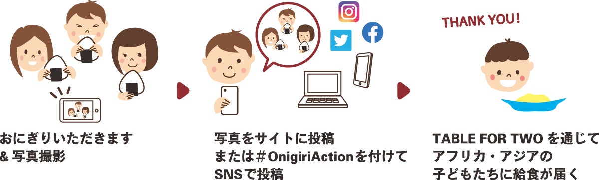 #OnigiriAction　初の2週連続Twitterトレンド入り ～おにぎりの写真投稿でアフリカ・アジアの子どもたちに学校給食を届けよう～のサブ画像7