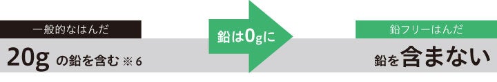 株式会社タカショーデジテック、リサイクルアクリル使用のLEDサイン「Re:SIGN」を発売のサブ画像10