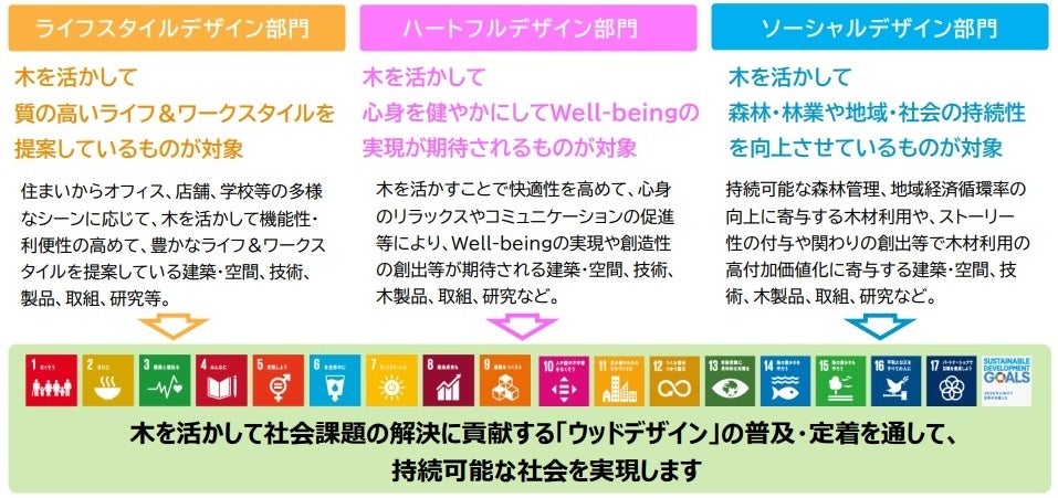 『ウッドデザイン賞2022』４つの大臣賞をはじめとした上位賞が決定！のサブ画像9_多様な社会課題の解決に貢献する「ウッドデザイン賞」の３つの部門