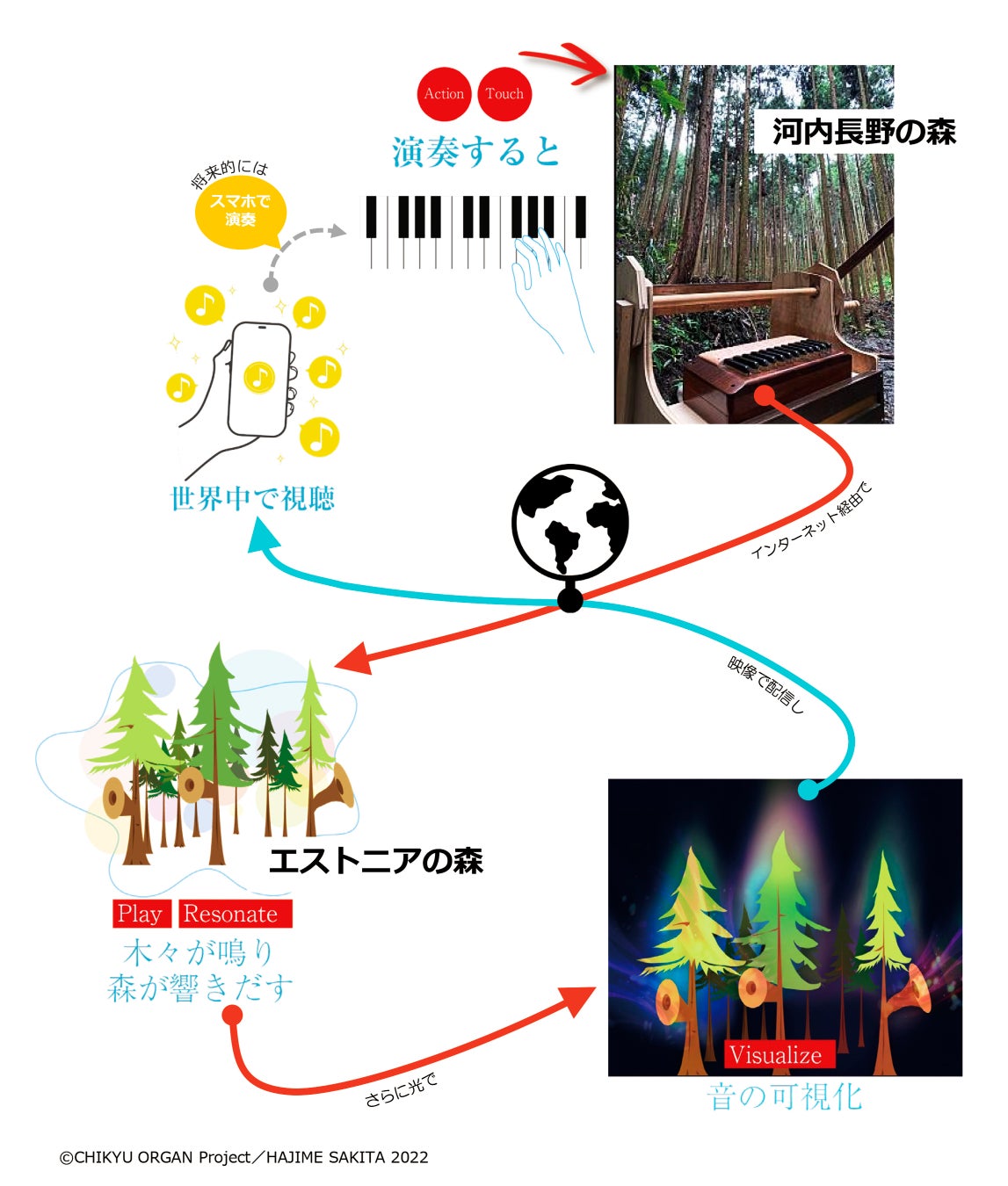 【アホすぎるチャレンジで万博へ】地球をまるごと楽器に！世界中の森の木々がパイプオルガンのように鳴り出す『地球オルガンプロジェクト』実験演奏会。12月に大阪・河内長野で開催。のサブ画像5