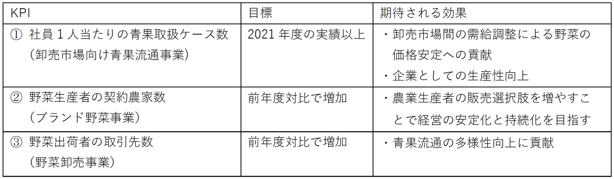 青果流通の改革を目指すアースサイド、滋賀銀行とサステナブル評価融資の契約を締結のサブ画像2