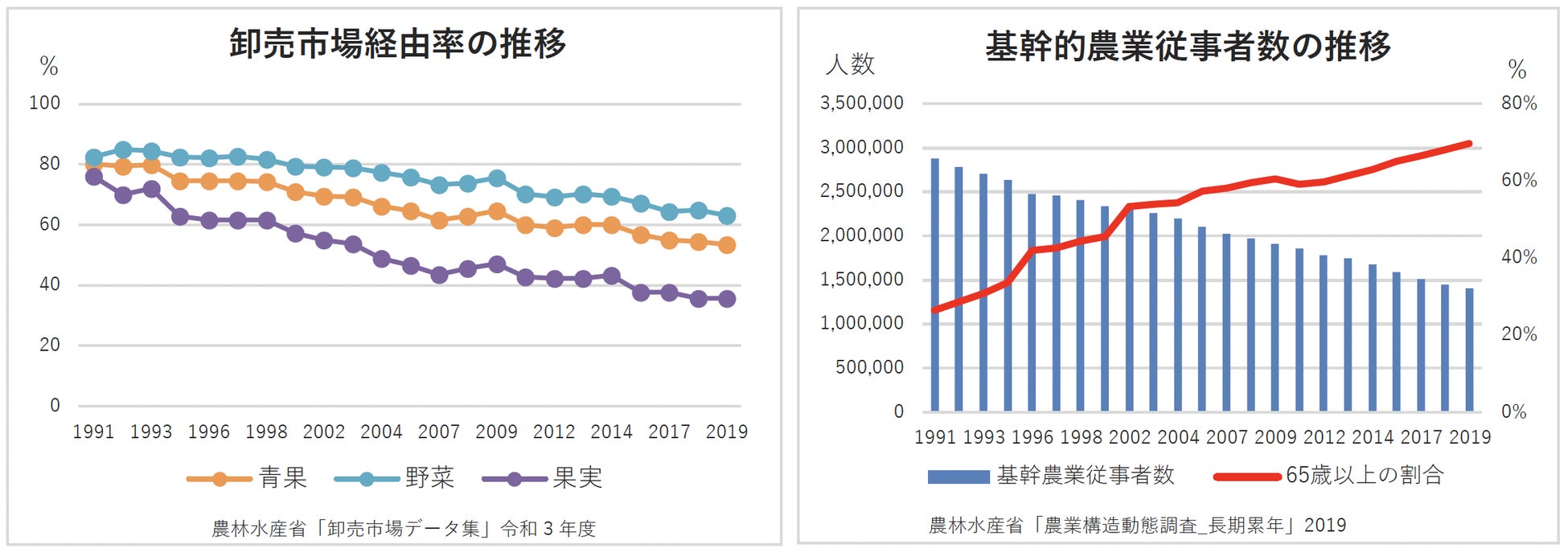 青果流通の改革を目指すアースサイド、滋賀銀行とサステナブル評価融資の契約を締結のサブ画像4