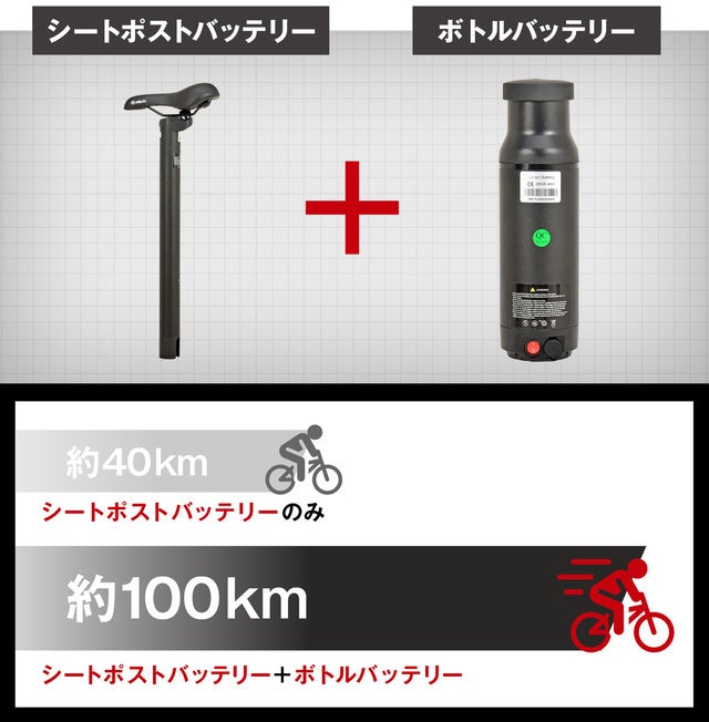 最高速度32km/hの3Way電動バイク！日本法人と共同開発「Ripples! Virgo」が応援購入サイトMakuakeにて日本初登場（追加バッテリーかつモード2で航続距離が最大100km）のサブ画像7