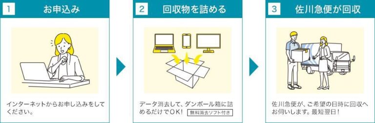 東京都と連携した「法人向けパソコン回収」 本日よりスタート、1月31日まで回収料金＆データ消去費用が“無料”のメイン画像