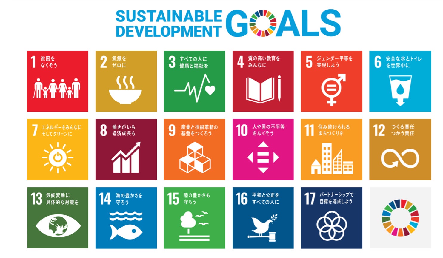 千葉大１年生180人のSDGs啓発の取り組み　13枚の展示パネル作成のサブ画像1_持続可能な開発目標（SDGs